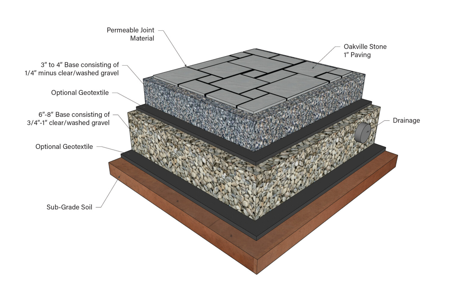 Image of how to do a dry lay installation with natural stone